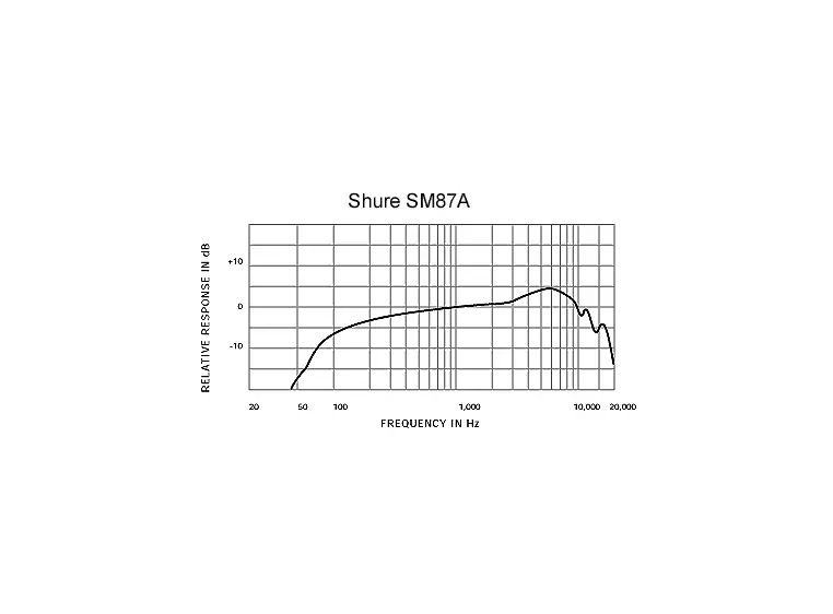 Shure SM87A kondensator mikrofon 